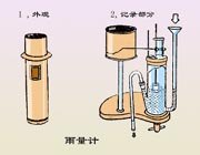 雨量計(jì)