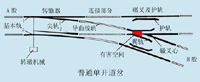 普通單開(kāi)道岔示意圖